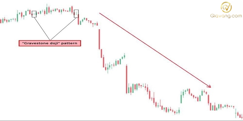 Nen Doji bia mo la gi 1