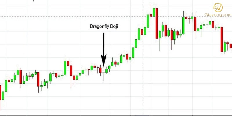 Nen Doji chuon chuon la gi