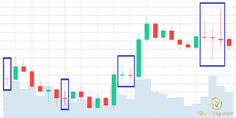 Nen Doji la gi