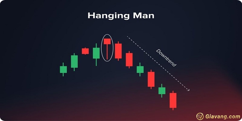 Nen Hanging Man la gi 2