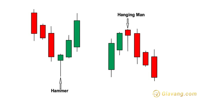 Phan biet nen Hanging Man va nen Hammer