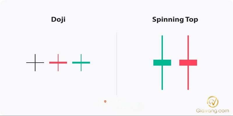 So sanh nen Doji va Spinning Top