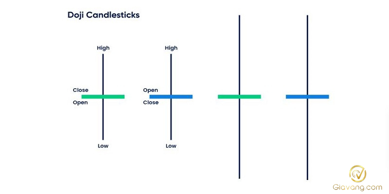 Tong quan ve nen Doji