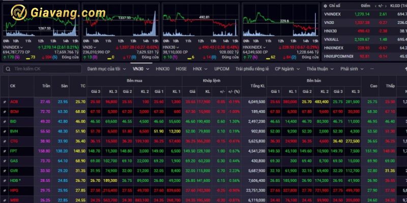 Chỉ số VN-Index tăng 19,68 điểm