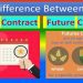 Hợp đồng kỳ hạn và hợp đồng tương lai