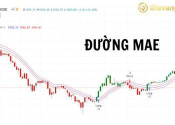 Đường MAE là gì? Cách dùng chỉ báo Moving Average Envelope (MAE)