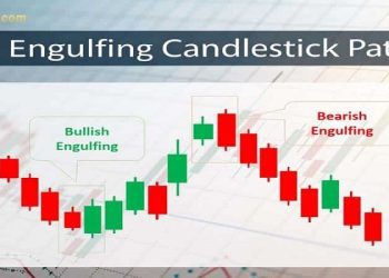 Mô hình nến Engulfing là gì? Chiến lược giao dịch hiệu quả với mô hình nến nhấn chìm