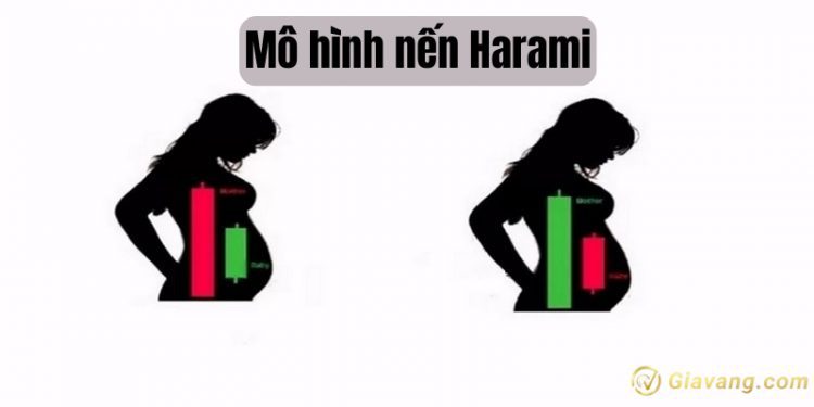 Mô hình nến Harami là gì? Ý nghĩa và cách giao dịch với mô hình nến Mẹ bồng con 1 Mô hình nến Harami là gì? Ý nghĩa và cách giao dịch với mô hình nến Mẹ bồng con