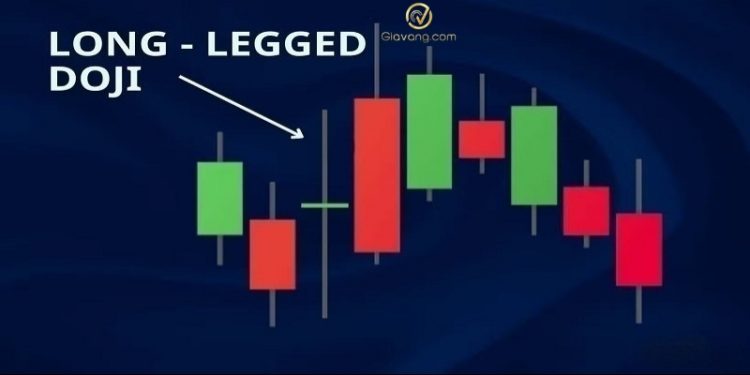 Nến Doji bóng dài là gì? Hướng dẫn giao dịch Forex với nến Doji bóng dài 1 Nến Doji bóng dài là gì? Hướng dẫn giao dịch Forex với nến Doji bóng dài