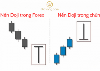 Nến Doji trong Forex và chứng khoán: Cách hoạt hoạt động và chiến thuật giao dịch hiệu quả