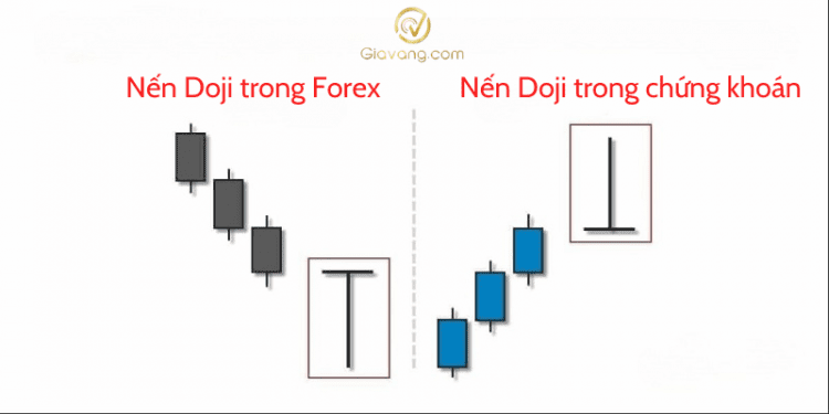 Nến Doji trong Forex và chứng khoán: Cách hoạt hoạt động và chiến thuật giao dịch hiệu quả 1 Nến Doji trong Forex và chứng khoán: Cách hoạt hoạt động và chiến thuật giao dịch hiệu quả