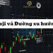 Chiến lược kết hợp nến Doji và đường xu hướng để xác định chuẩn xác sự thay đổi xu hướng