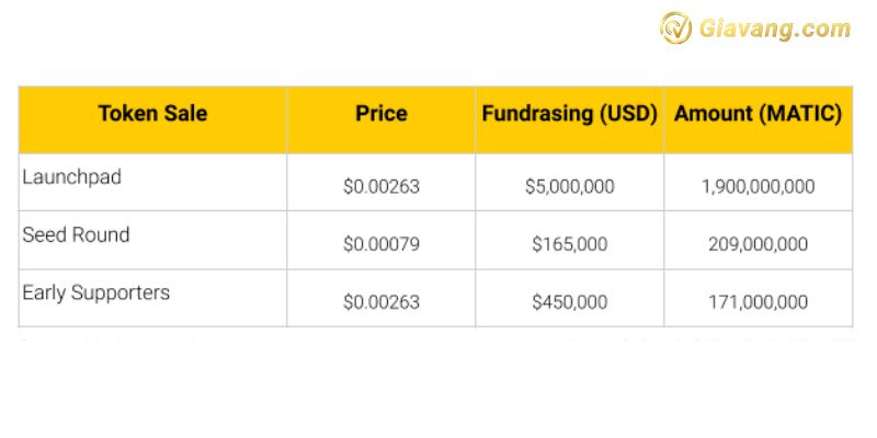 Token Sale Polygon (MATIC)