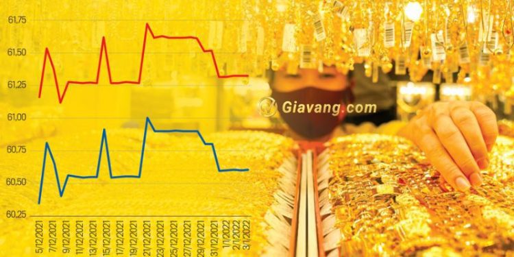 Tổng quan thị trường vàng ta tại Việt Nam - Giá vàng hôm nay bao nhiêu? 1 Tổng quan thị trường vàng ta tại Việt Nam - Giá vàng hôm nay