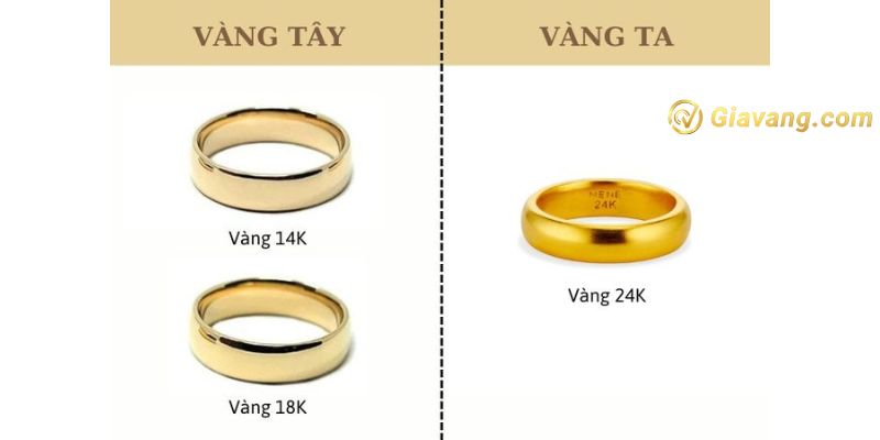 Vàng 18k là vàng tây hay ta?