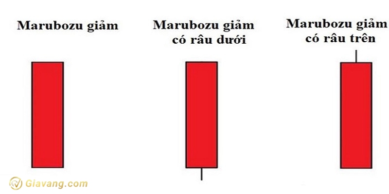 Bearish Marubozu