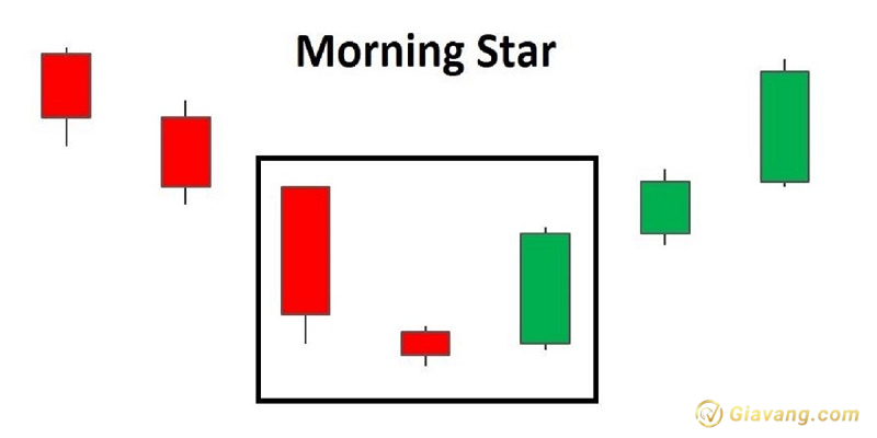 Mo hinh nen Morning Star la gi