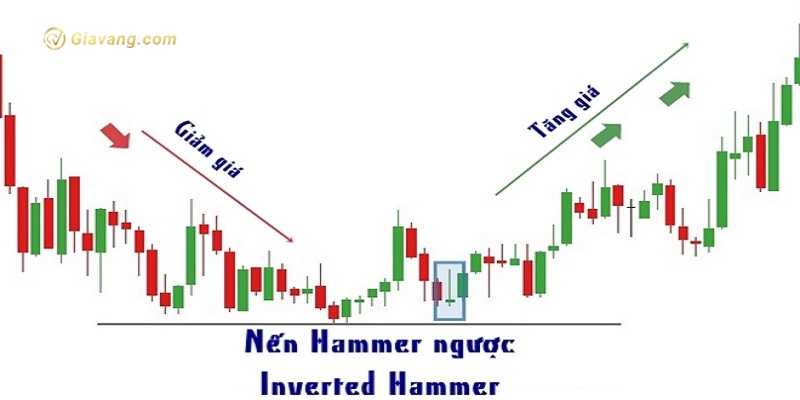 Nen Bearish Hammer