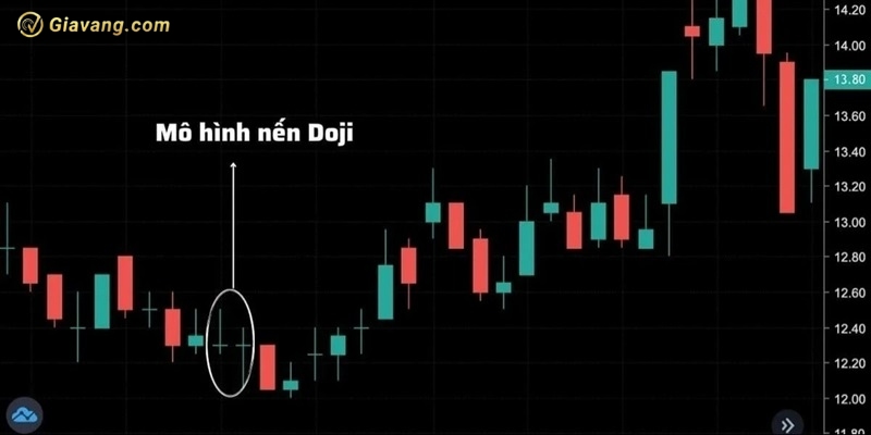 Tong quan ve nen Doji