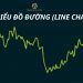 Biểu đồ đường là gì? Hướng dẫn giao dịch cùng với Line Chart trong Forex