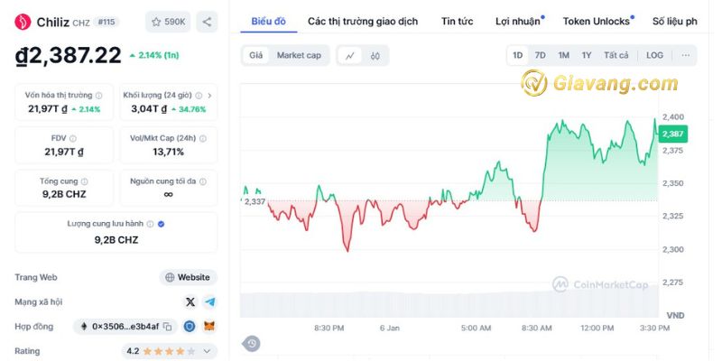 Tỷ giá CHZ coin hôm nay bao nhiêu?