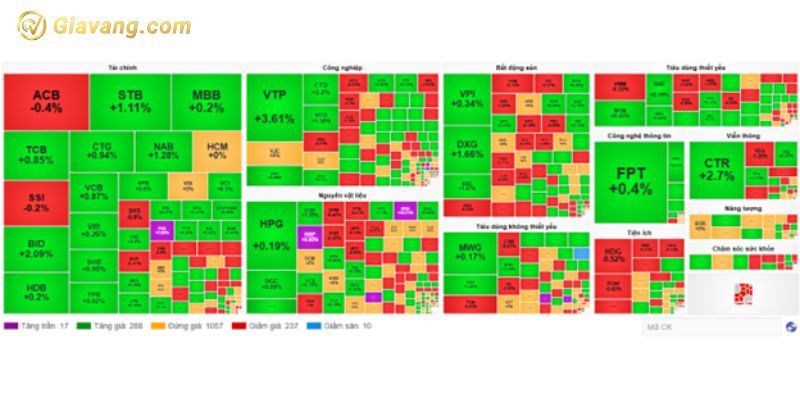 Tổng hợp các cổ phiếu tăng giảm trong ngày hôm nay