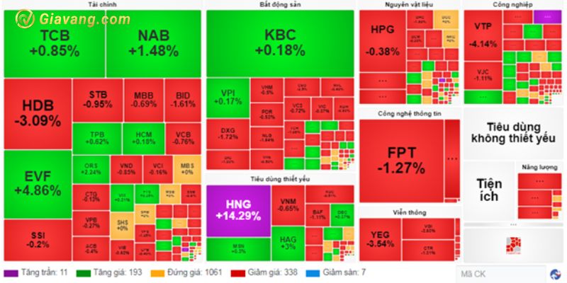 Tổng hợp các mã cổ phiếu trên TTCK hôm nay