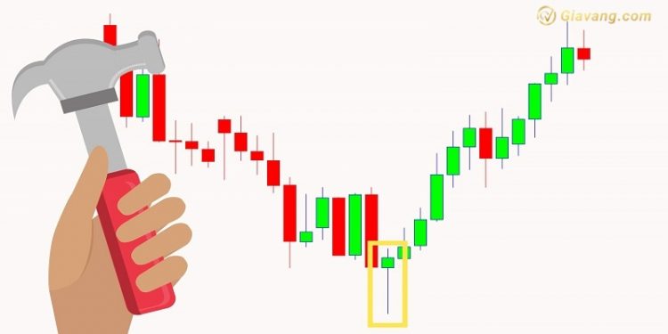 Giới thiệu về mô hình nến Hammer (nến Búa) và cách xác định trên biểu đồ Forex
