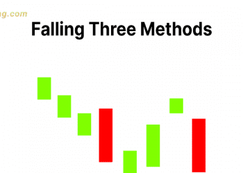 Mô hình nến Falling Three Methods - Tuyệt chiêu giao dịch hiệu quả