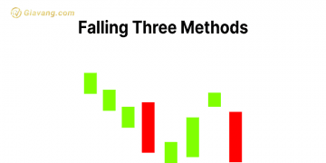 Mô hình nến Falling Three Methods - Tuyệt chiêu giao dịch hiệu quả
