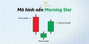 Mô hình nến Morning Star là gì? Hướng dẫn giao dịch Forex với mẫu nến Morning Star 3 Mô hình nến Morning Star là gì? Hướng dẫn giao dịch Forex với mẫu nến Morning Star