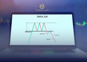 Mô hình Triple Top là gì? Cách nhận diện và giao dịch với mô hình 3 đỉnh hiệu quả