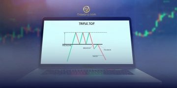 Mô hình Triple Top là gì? Cách nhận diện và giao dịch với mô hình 3 đỉnh hiệu quả