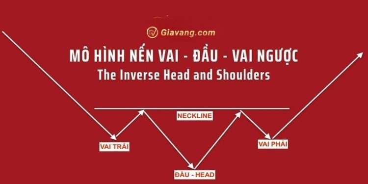 Mô hình Vai Đầu Vai ngược (Inverse Head & Shoulders) - Cách giao dịch hiệu quả 1 Mô hình Vai Đầu Vai ngược