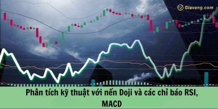 Phân tích kỹ thuật với nến Doji và các chỉ báo RSI, MACD: Chiến lược kết hợp hiệu quả