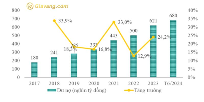 Thực trạng tài chính xanh ở Việt Nam