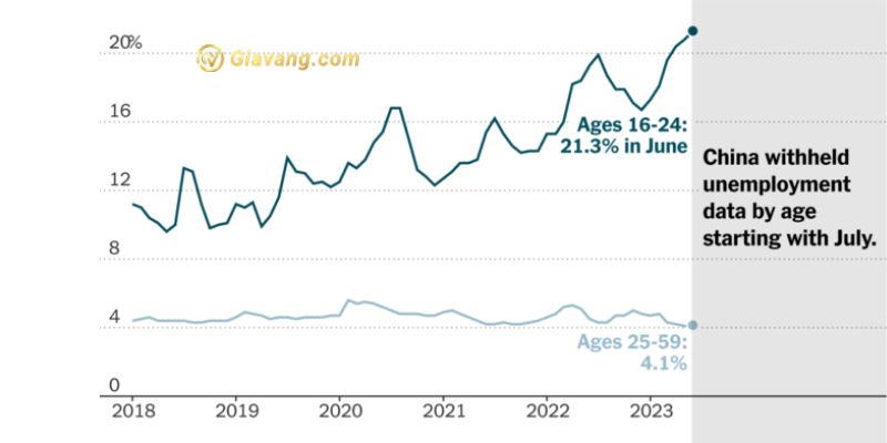 Tỷ lệ thất nghiệp (Unemployment Rate) tại Trung Quốc