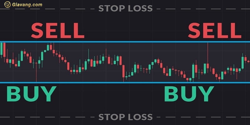 Cac loai lenh Stop Loss pho bien