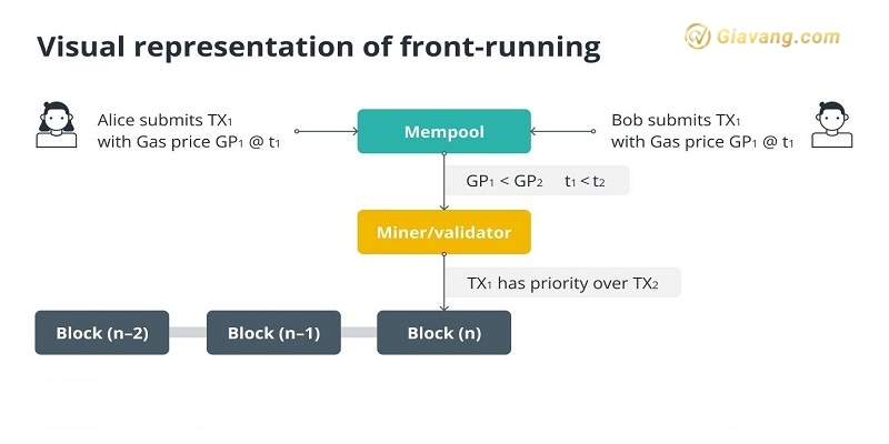 Front Running Bot la gi