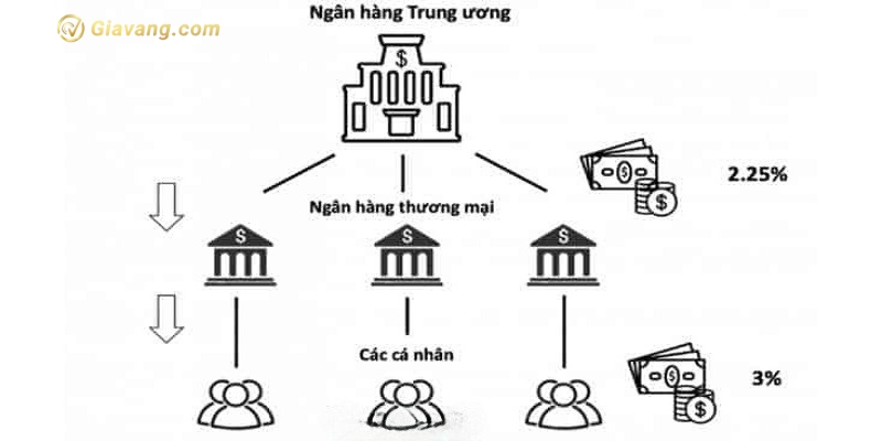 Ngan hang Trung Uong la gi