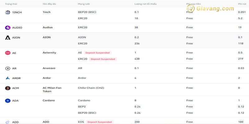 Phi rut tien tren Binance