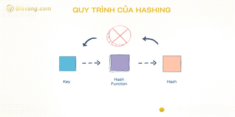 Ung dung cua cryptography trong blockchain