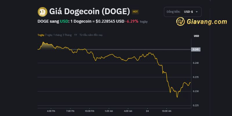 Tỷ giá Degecoin mới nhất