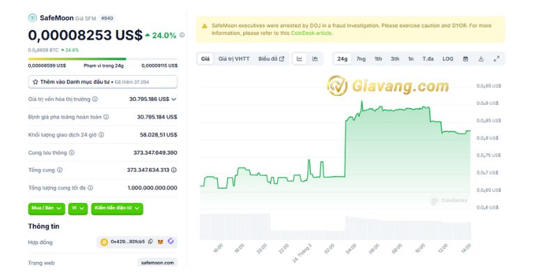 Tỷ giá SafeMoon mới nhất: