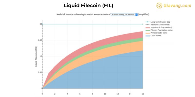 FIL Token Release Schedule