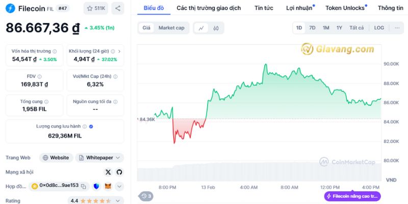 Tỷ giá Filecoin (FIL) hôm nay