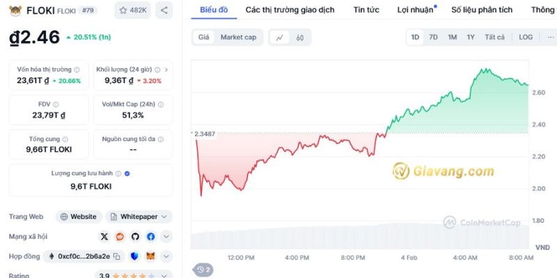 Giá Floki Inu hôm nay bao nhiêu?