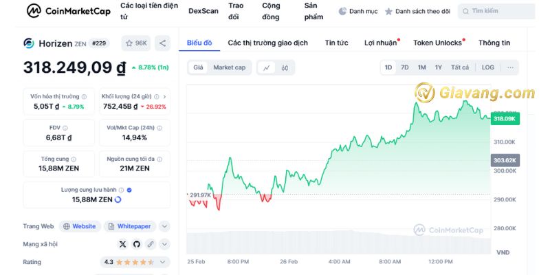 Tỷ giá ZenCoin hôm nay bao nhiêu?