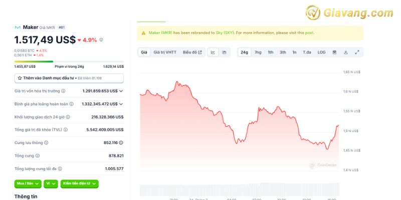 Tỷ giá MKR coin hôm nay bao nhiêu?