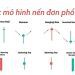Tổng hợp các mô hình nến đơn phổ biến trong Forex mà trader nên biết 9 Tổng hợp các mô hình nến đơn phổ biến trong Forex mà trader nên biết